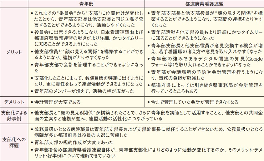 写真の説明