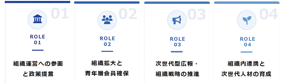 写真の説明
